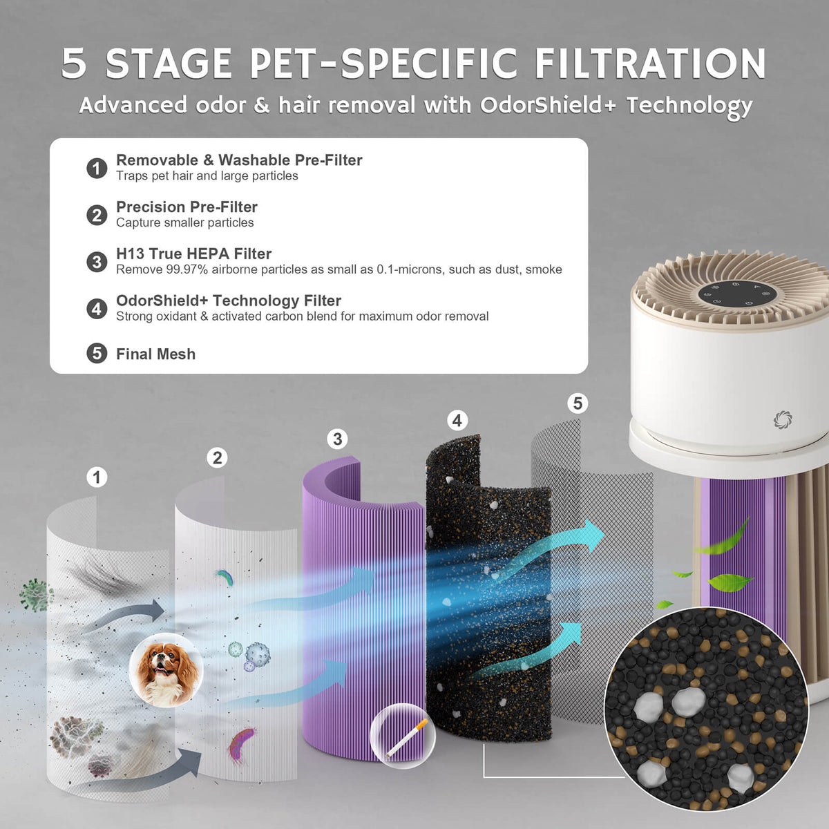 Airthereal Glory Days AGH400 Pet Air Purifier – product image 9