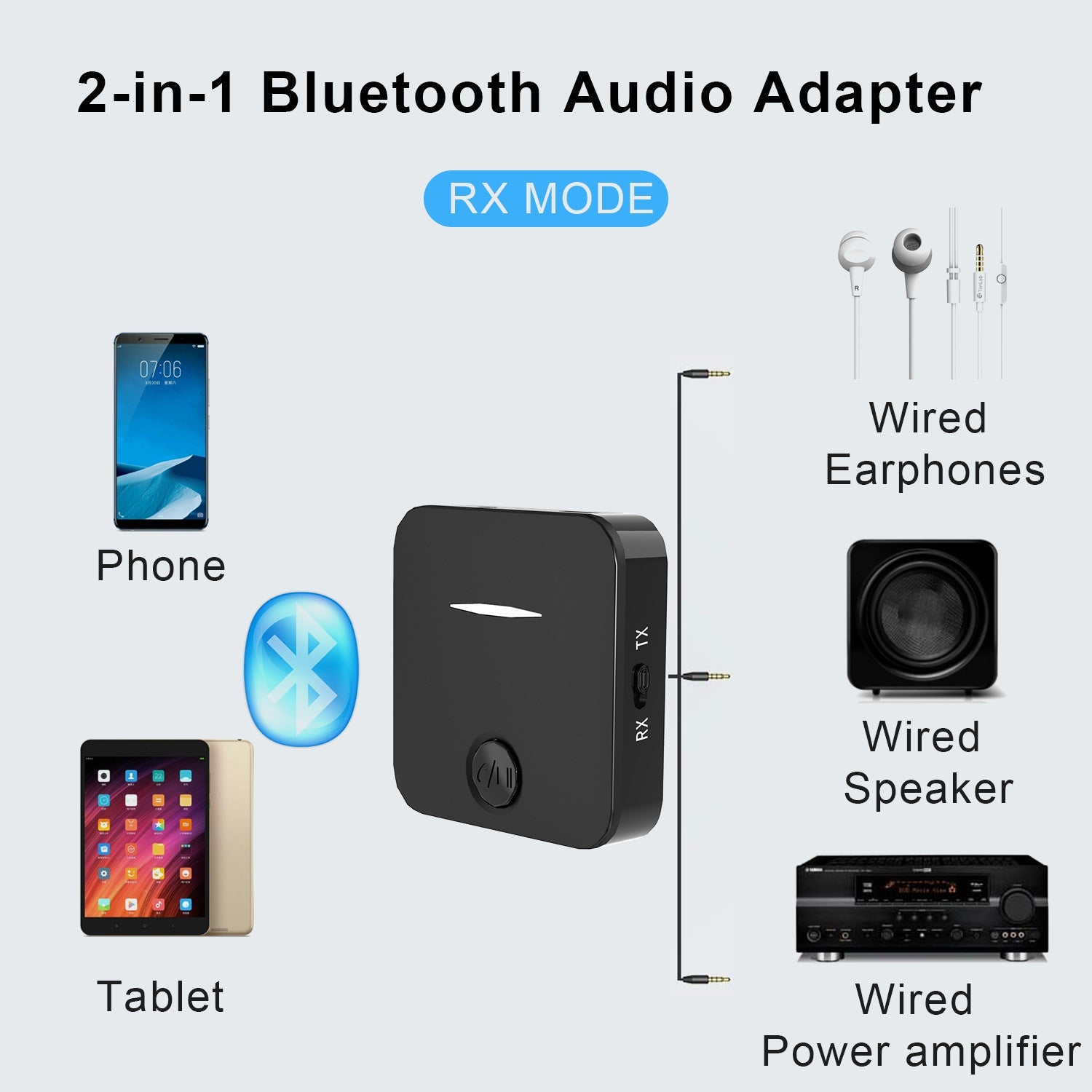 2-in-1 Bluetooth Audio Transmitter &amp; Receiver with Mic