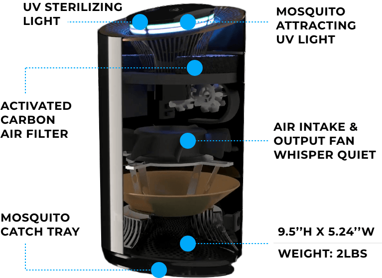 Hugo 3-in-1 Air Purifier – product image 35